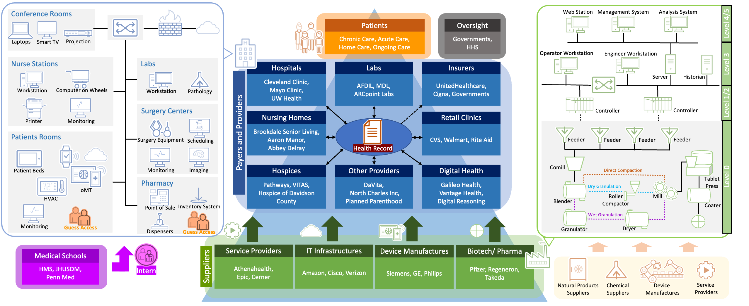 [Threat Insight] Potential Threats to Healthcare Ecosystem