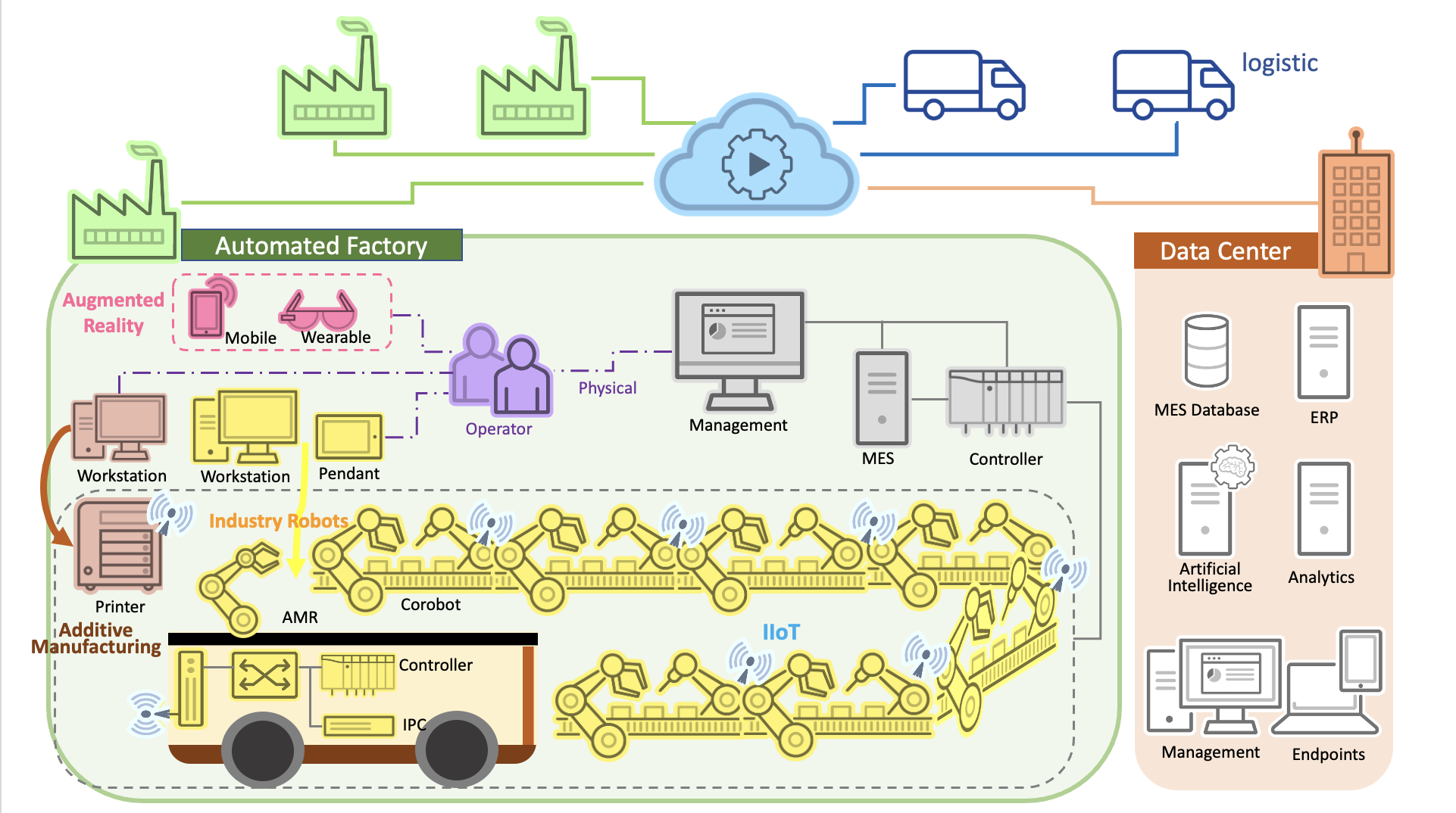 Potential Threats to Automated Factories