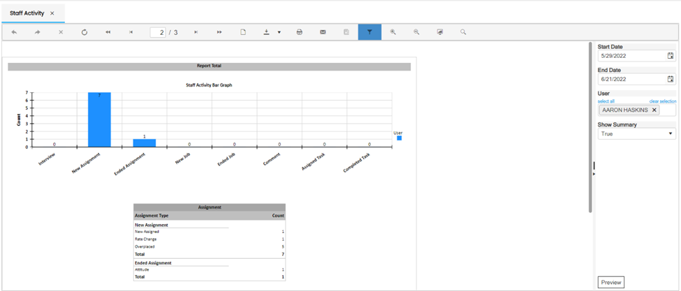 Improvement_Staff Activity Paginated Report