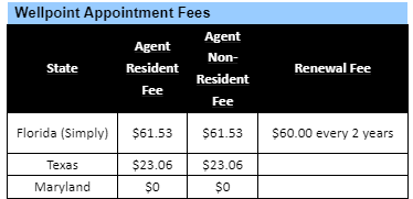 Wellpoint ACA Contracting Directions through Benavest