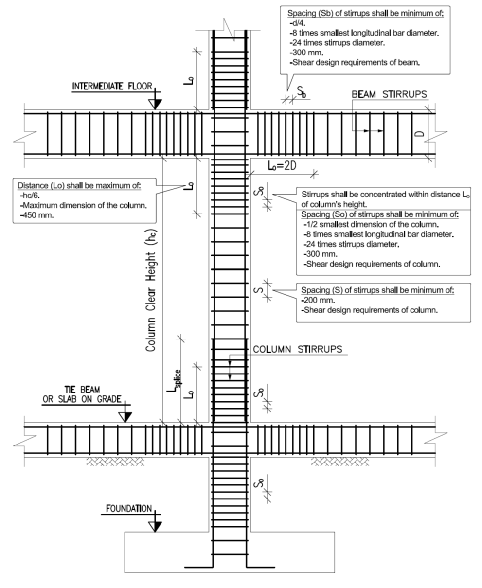 Figure 9-1: Column / Beam Connection Detail