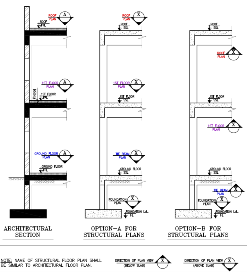 Figure 15-1: Structural Floor Plans Labeling System