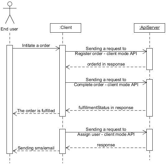 Introduction to order