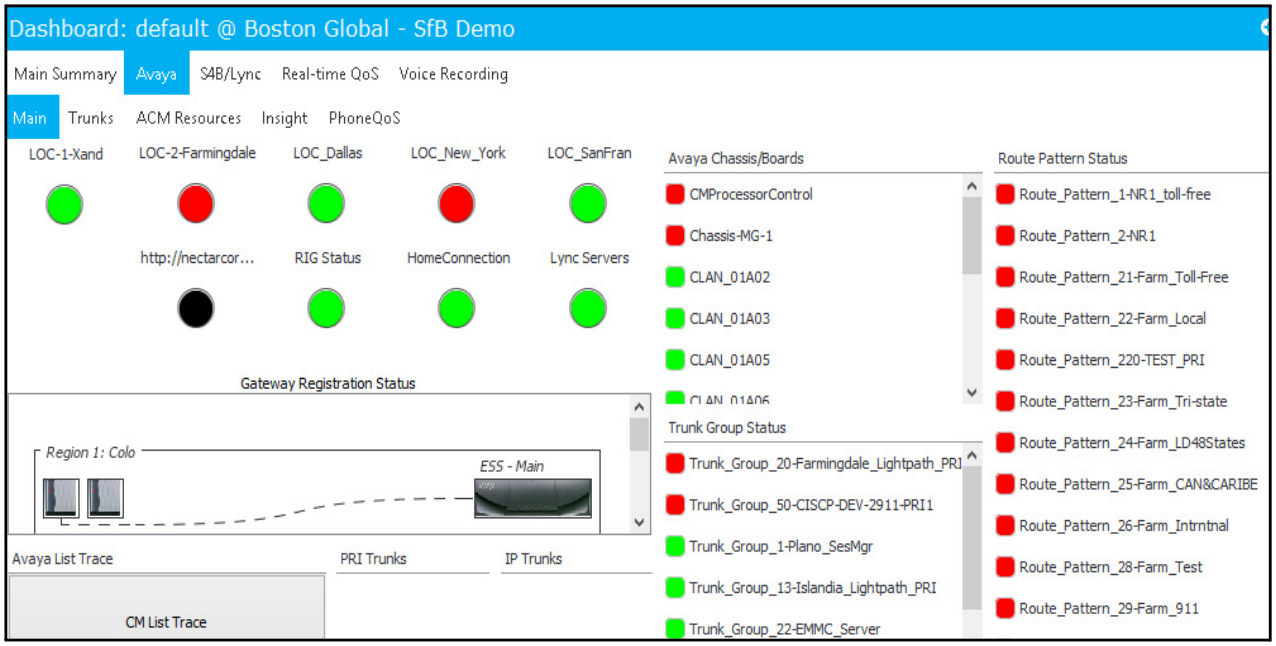 Avaya Dashboard