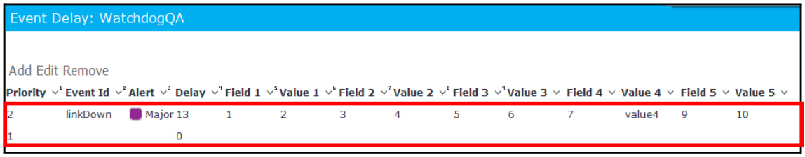 Event Delay