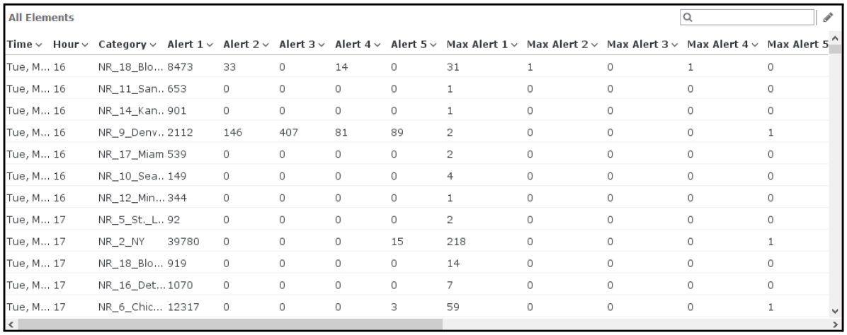 Debug Listing