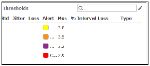 Thresholds for Category Alerts Pane