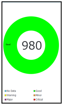 Call Status
