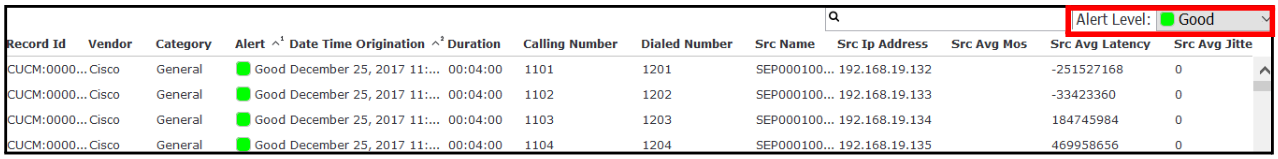 Call Details