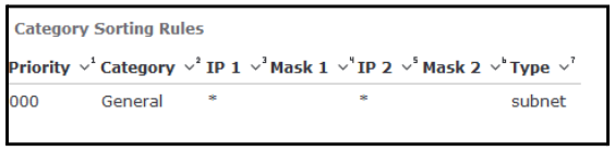 Category Sorting Rules
