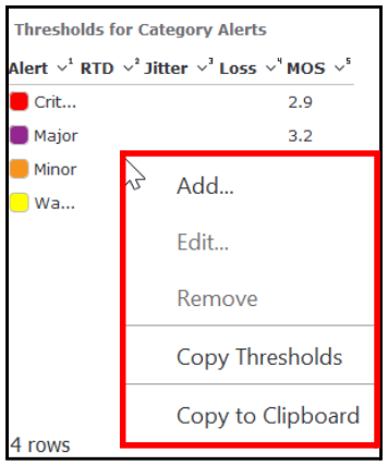 Threshold for Category Alerts Menu