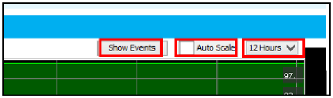 Service Level Graph Buttons