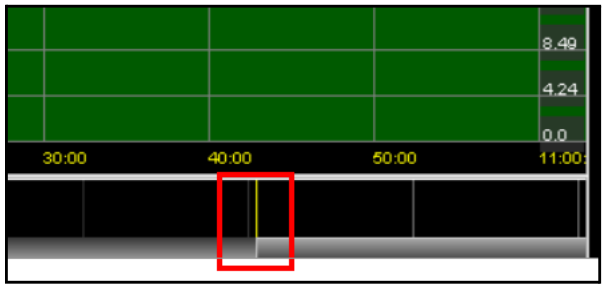 Graph Yellow Line