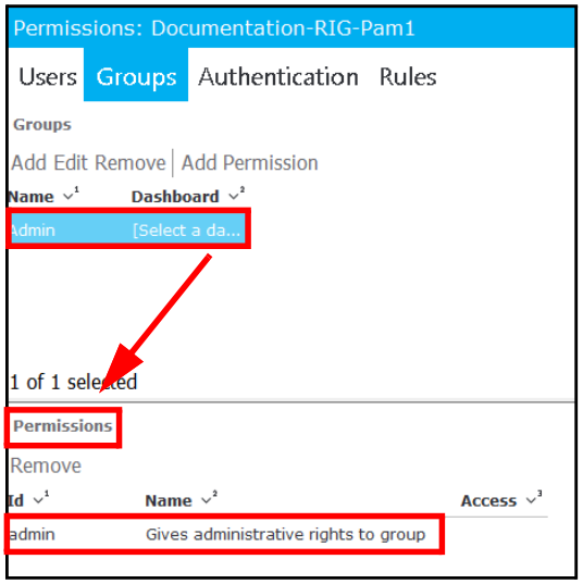 Group Permissions