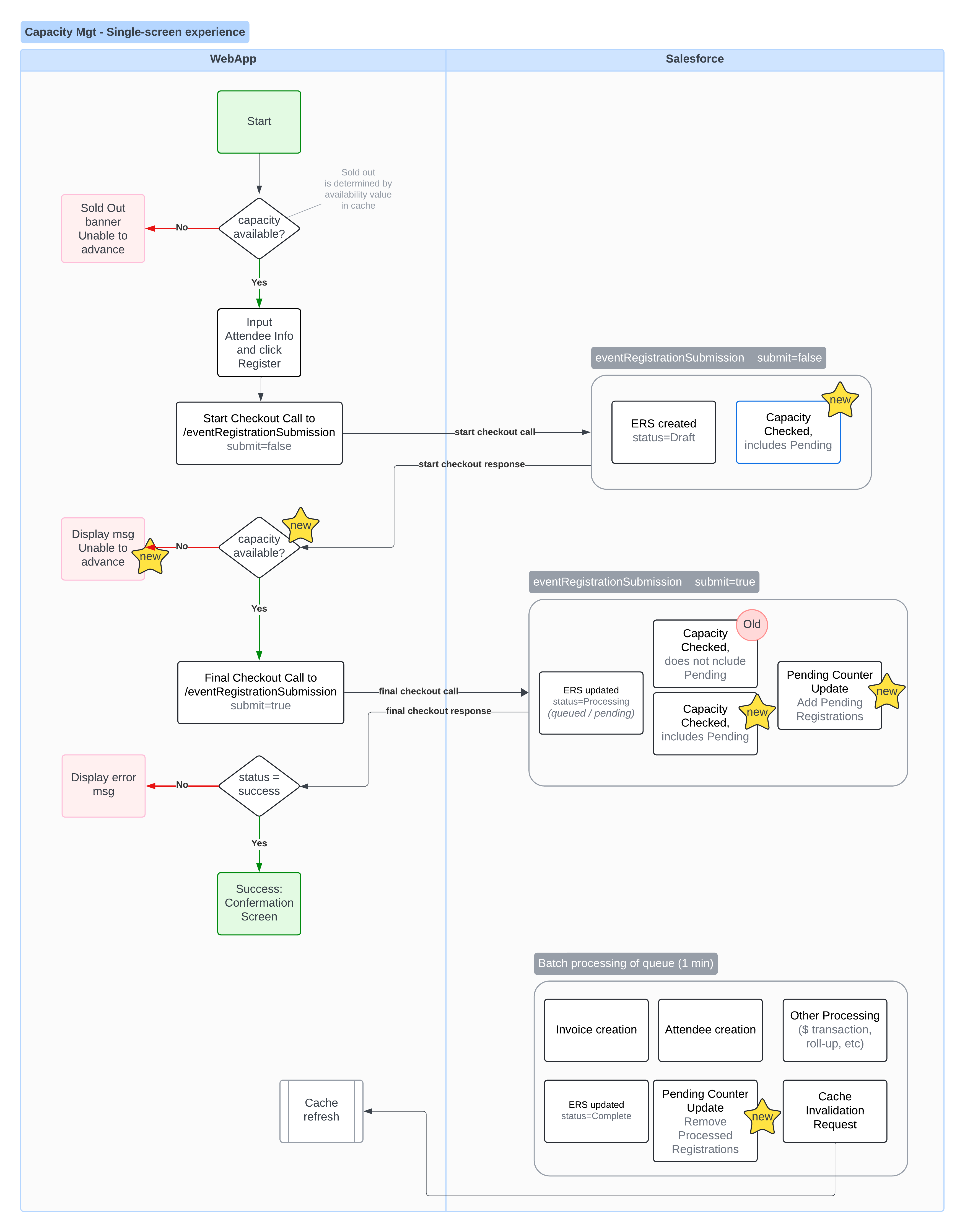 Capacity Mgt - Initial Phase 1 - Simple single-screen