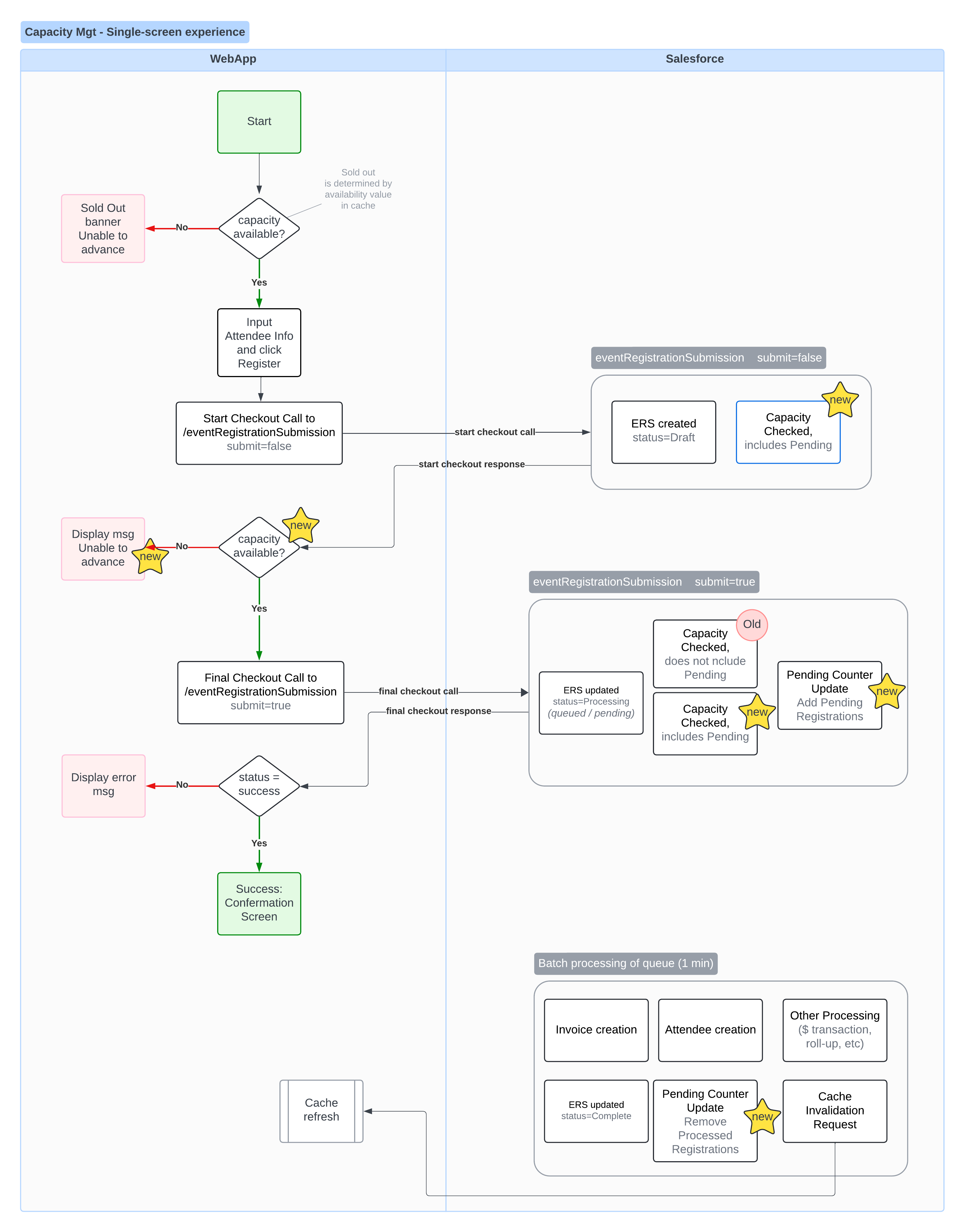 Capacity Management