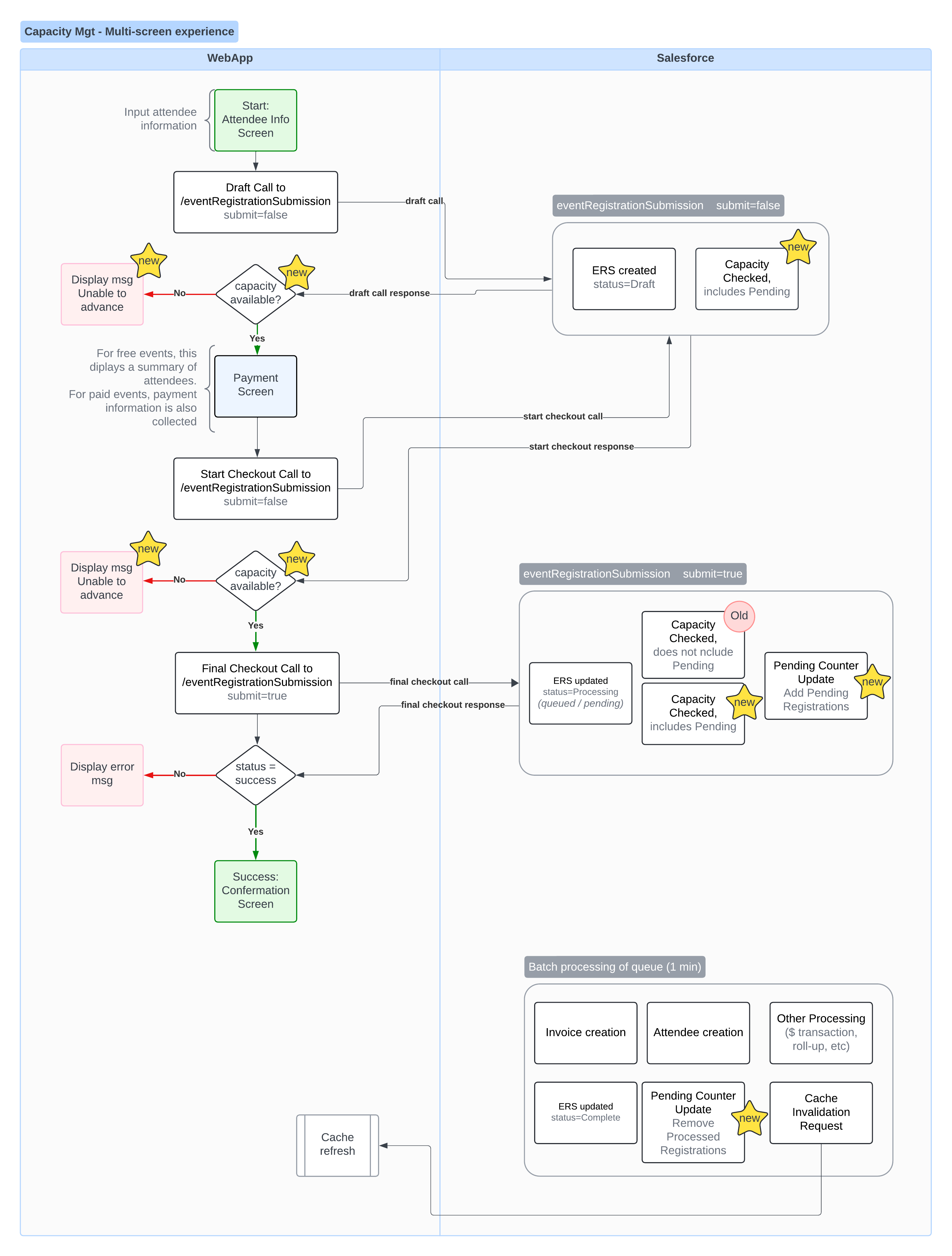 Capacity Mgt - Initial Phase 1 - Standard multi-screen