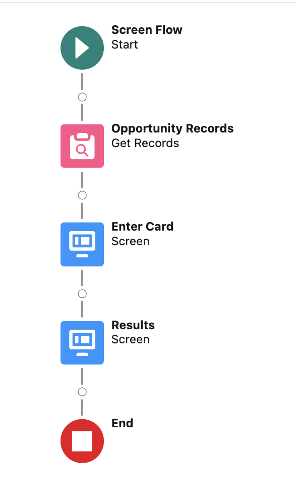 PaymentChargeFlow_Save