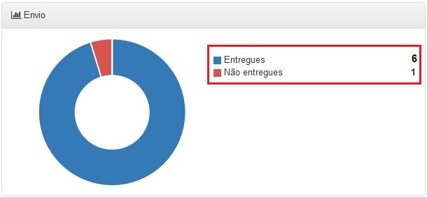 SMS_estatsiticas_resumo2.jpg