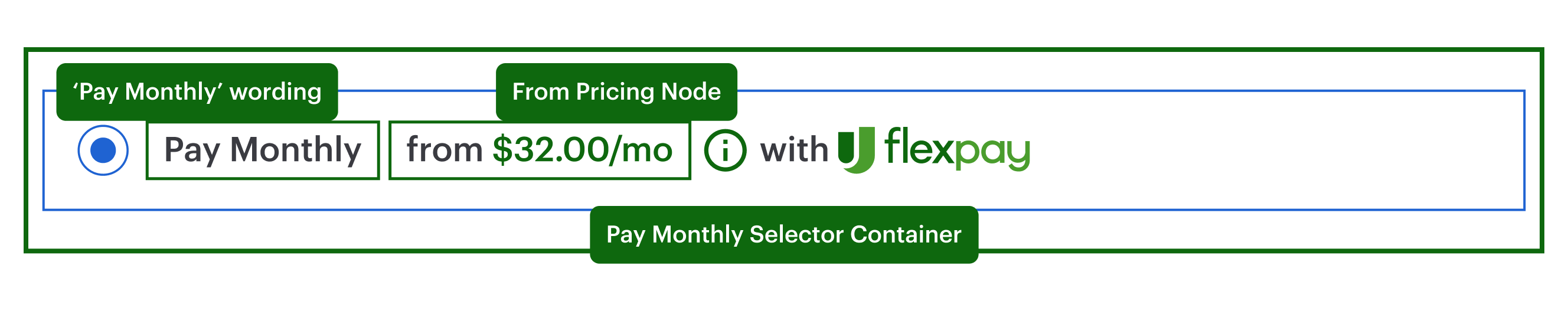 Onsite Messaging - pay-monthly-selector-info